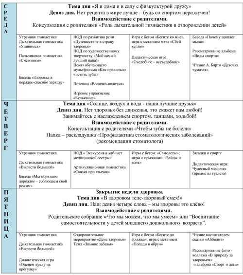 Неделя здоровья в младшей группе план на неделю