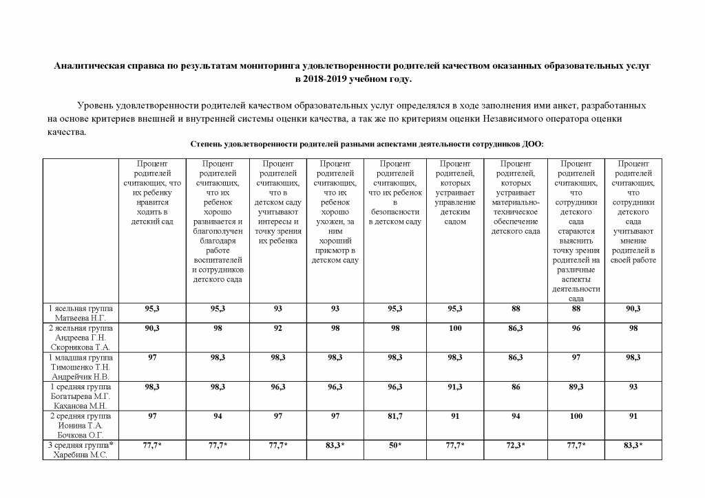 Итоги работы воспитателя доу за год образец