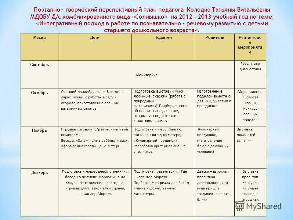 План работы с родителями младшая группа в доу