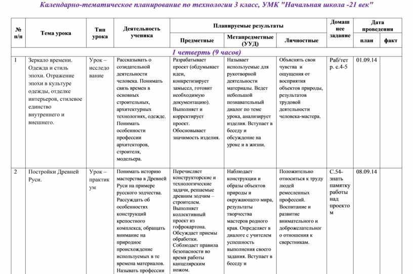 Годовой план по татарскому языку в доу