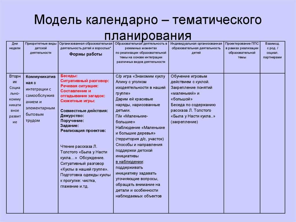 Календарно тематический план в 1 младшей группе