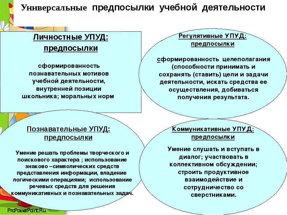 Составьте рассказ о важности государственной поддержки семьи используя следующий план