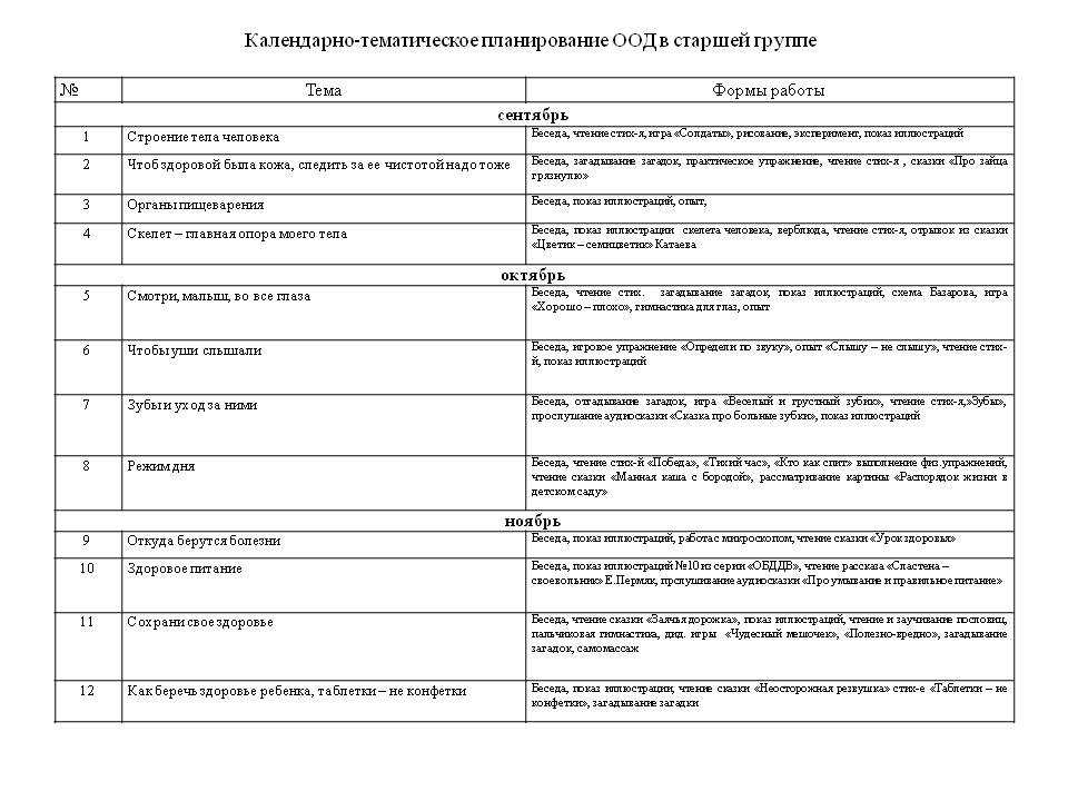 Планирование на неделю книги в старшей группе