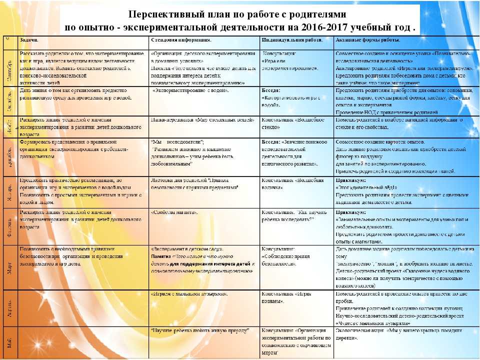 План работы с родителями в дополнительном образовании