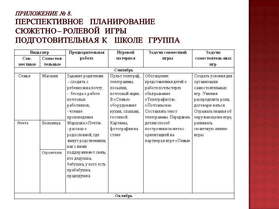 Технологическая карта подвижной игры в доу