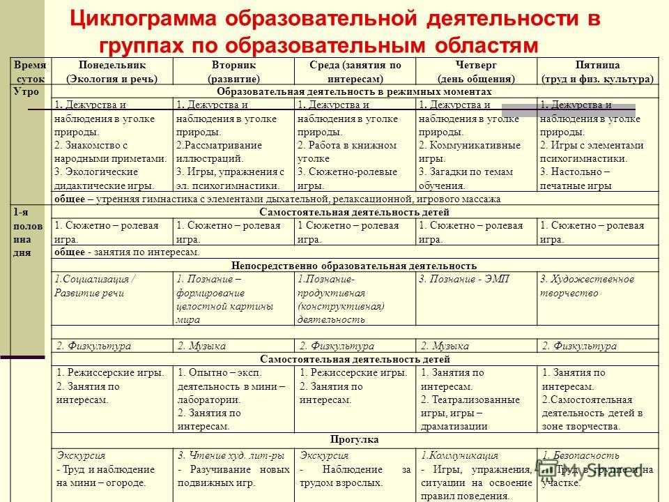 План занятий на неделю в средней группе