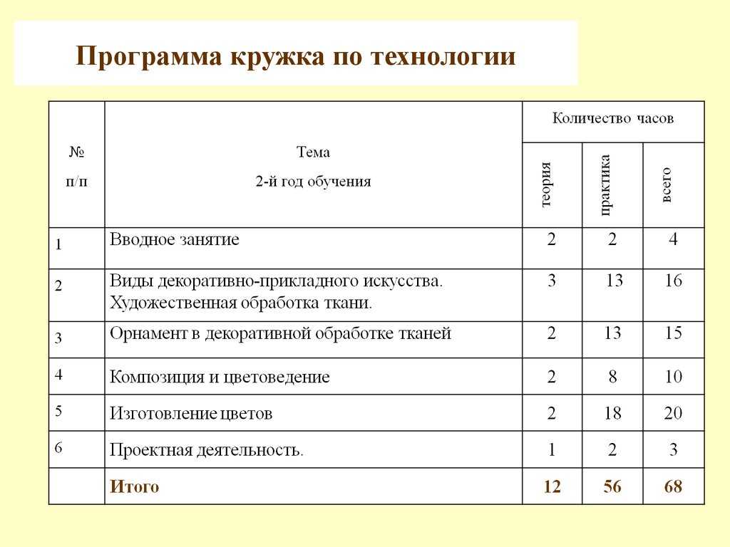 Учебно тематический план школьного театра