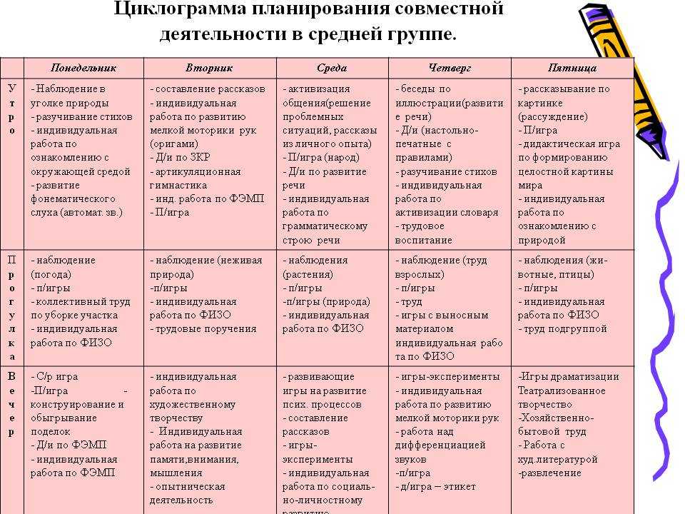 Календарный план тема лето младшая группа