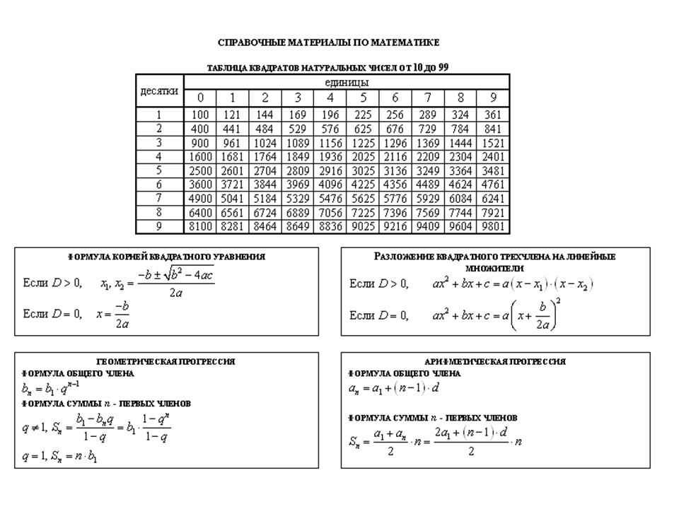 Огэ математика в таблицах и схемах