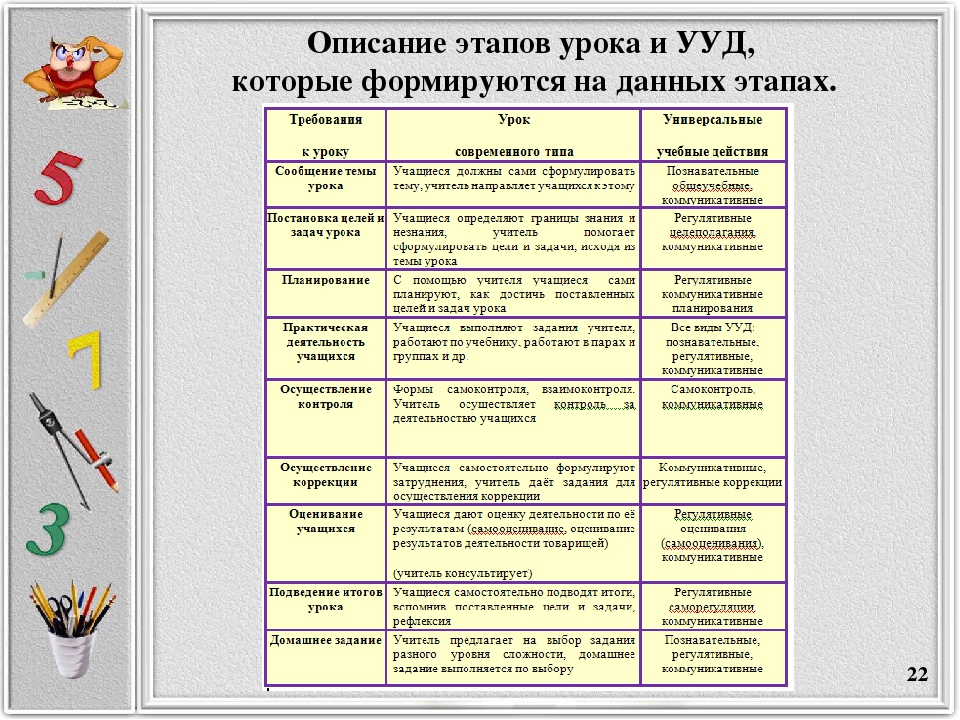 План конспект урока по окружающему миру 3 класс по фгос школа россии