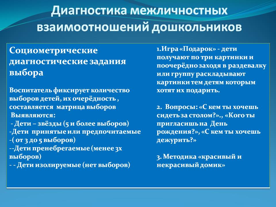 Межличностные отношения в подростковом возрасте презентация