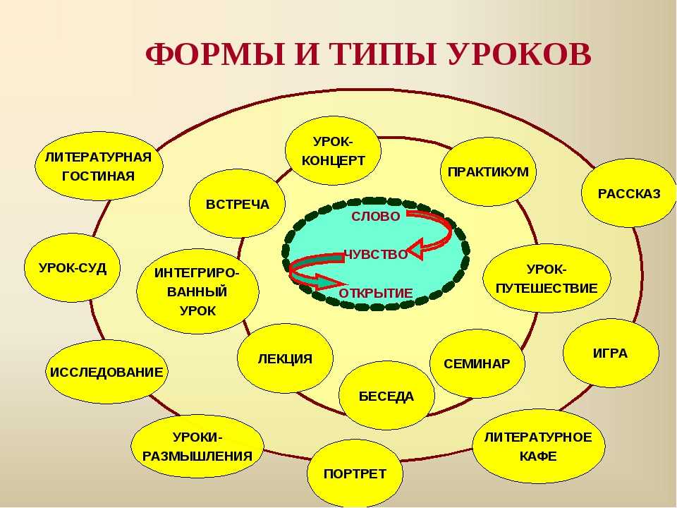 Урок с презентацией