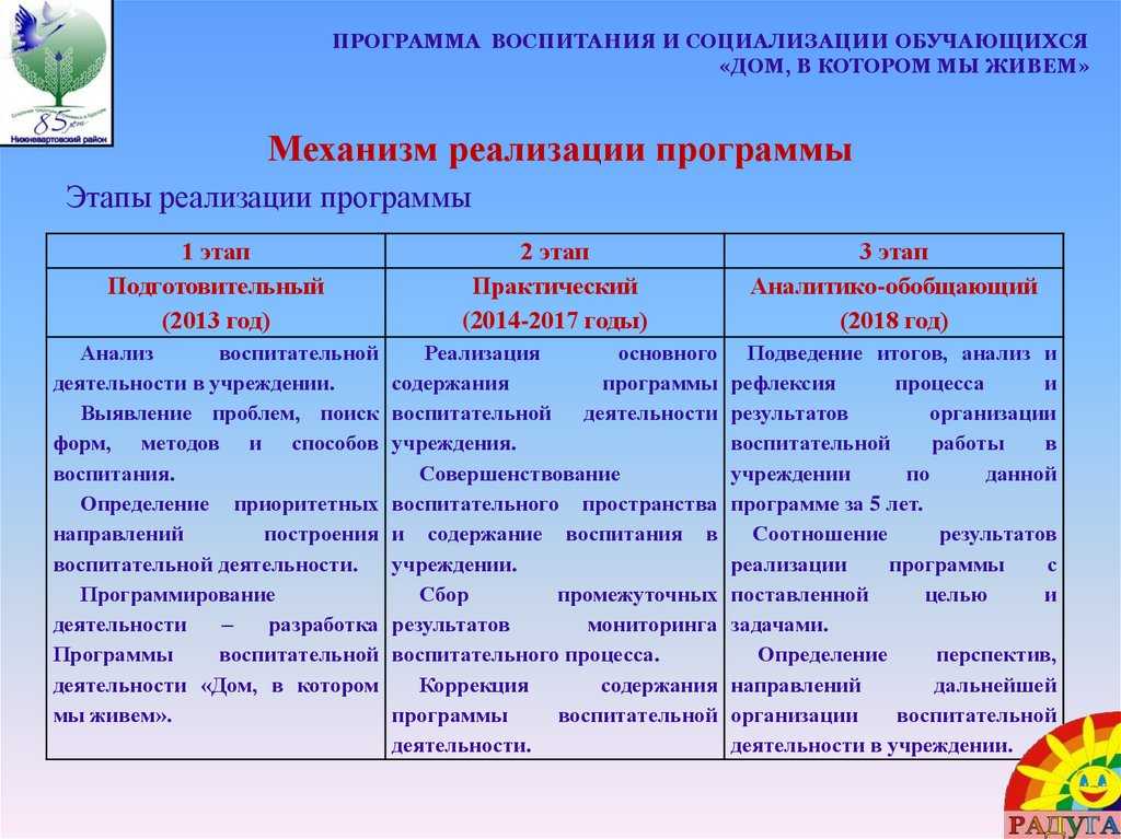 План реализации программы