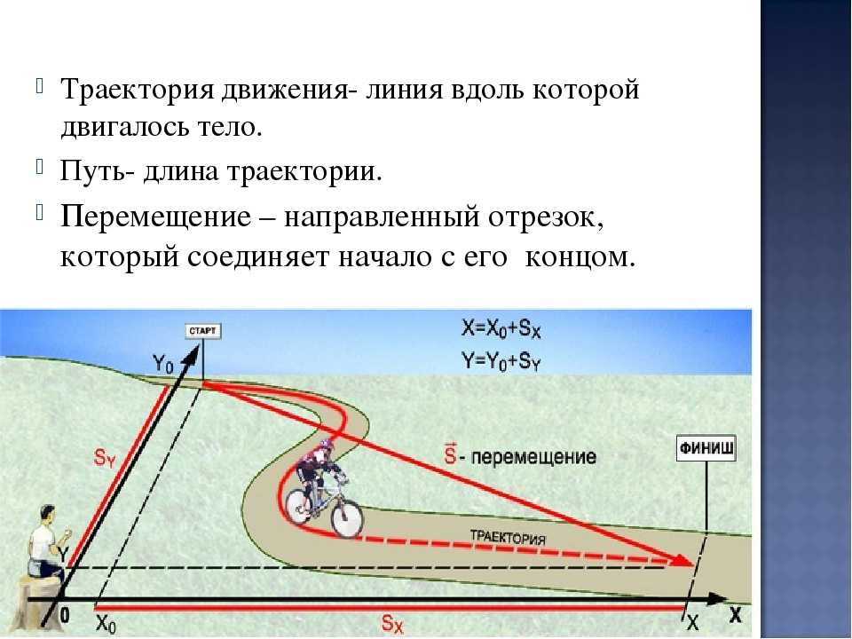 Путь рисунок в физике