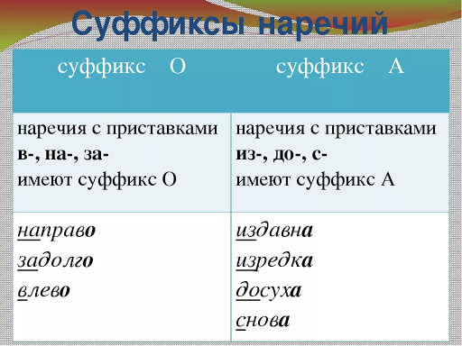 Образуйте наречия по схемам