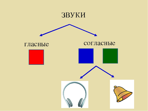 Звук и буква схема