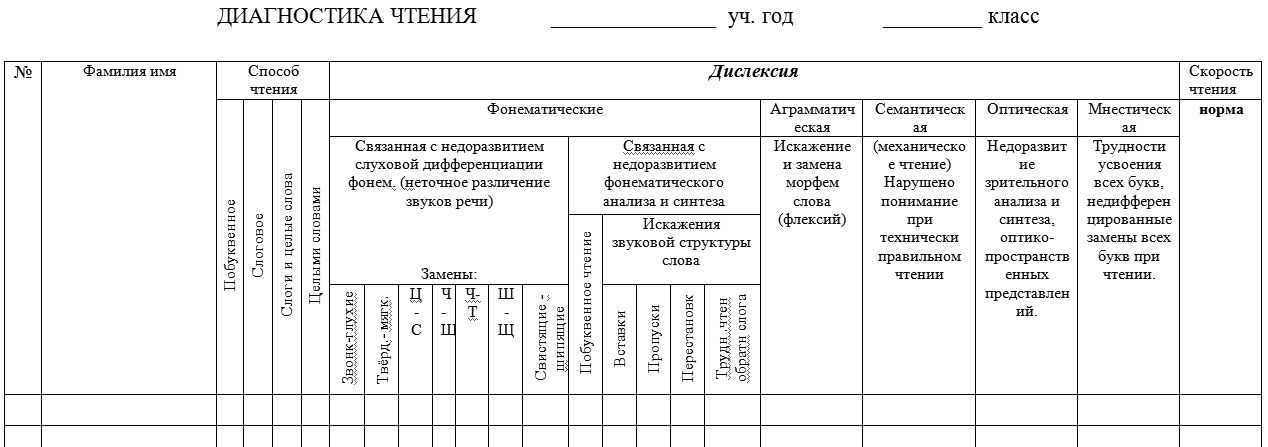 Диагностическая карта класса начальной школы