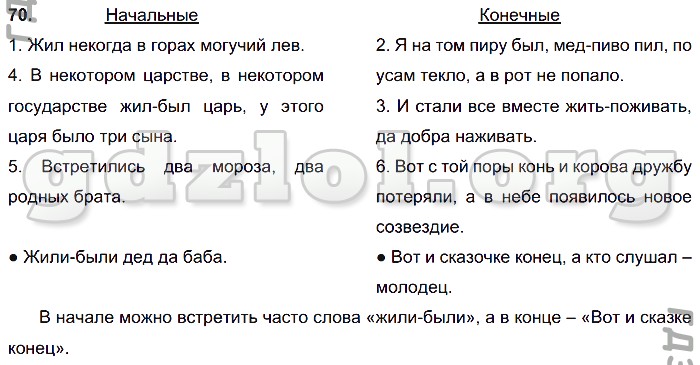 Текст 6 предложений. Начальные и конечные предложения текста. Начальные и конечные предложения текста русский язык. Начальные и конечные предложения текста 6 класс. Начальные предложения из сказок.