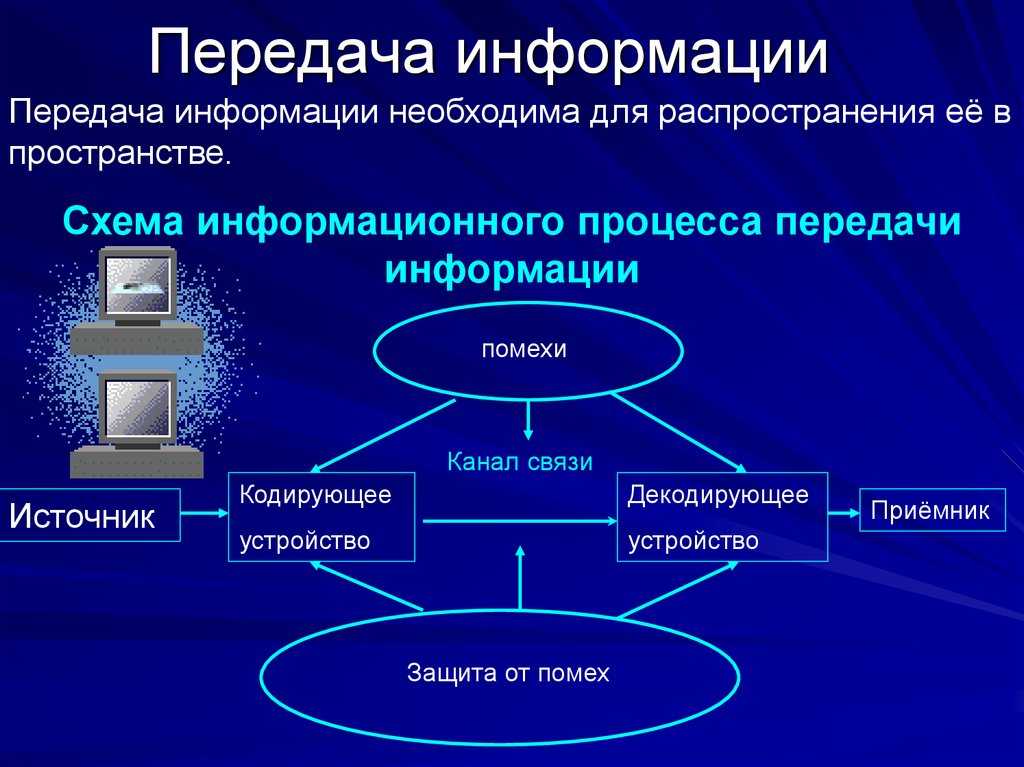 Понятие информации картинки