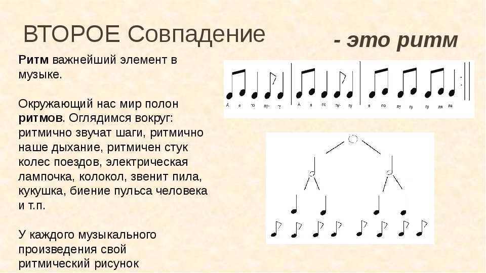 Что такое тембр голоса или звука ритмический рисунок