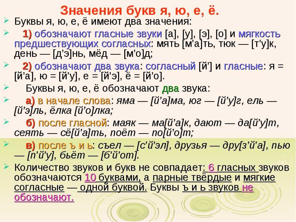 Звуки разговора на русском. Буквы обозначающие разные звуки. Слова с одним звуком примеры. Обозначить звуки в слове. Согласный звук в разных словах.