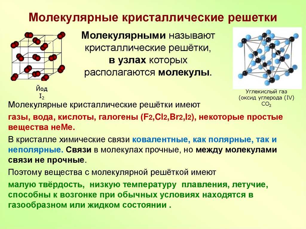 Выберите ряд в котором все вещества имеют только ионные связи запишите схемы