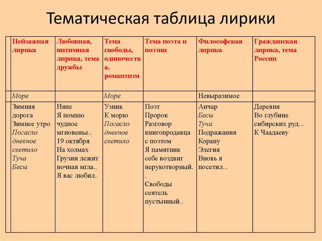 План сочинения основные мотивы лирики цветаевой