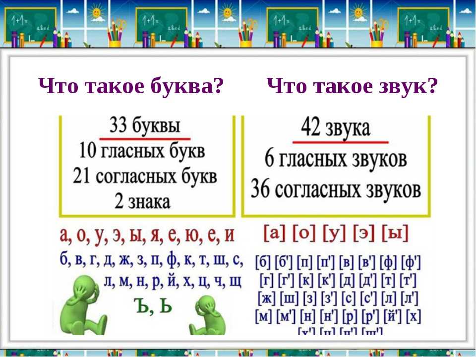 Технологическая карта урока русского языка 1 класс звуки и буквы школа россии