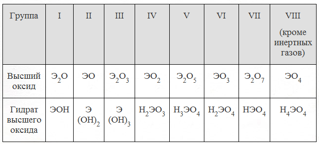Атом кислорода гидроксильной группы имеет электроотрицательность