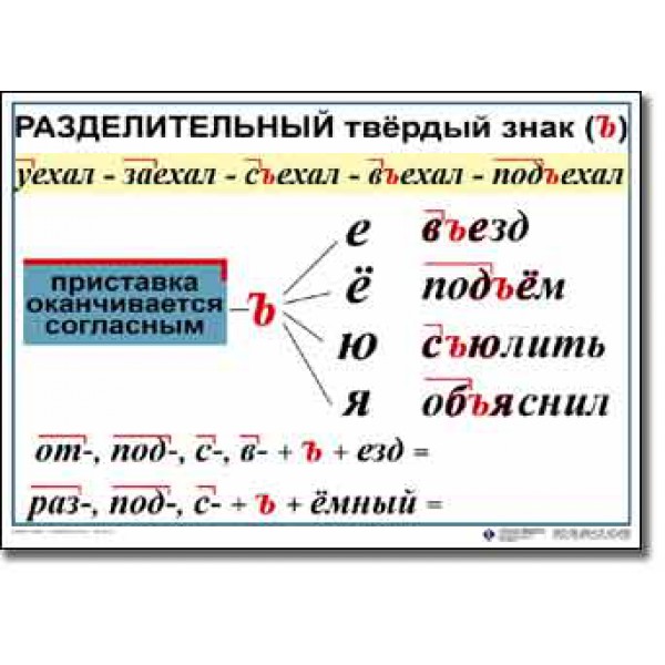 Подобрать и записать три четыре слова с разделительным ъ имеющим такую схему приставка корень