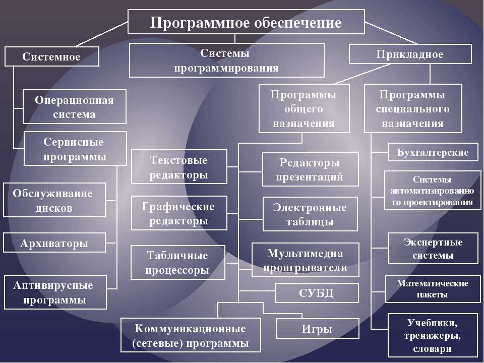 Отраслевое направление проекта