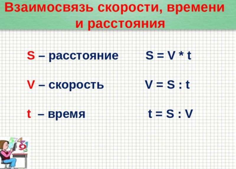 Схема расстояния скорости и времени