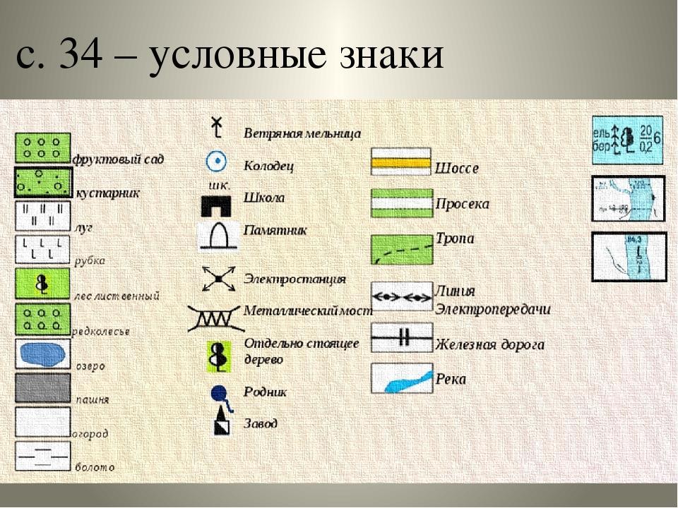 Определи какие формы поверхности изображены на рисунке дай советы как можно человеку использовать