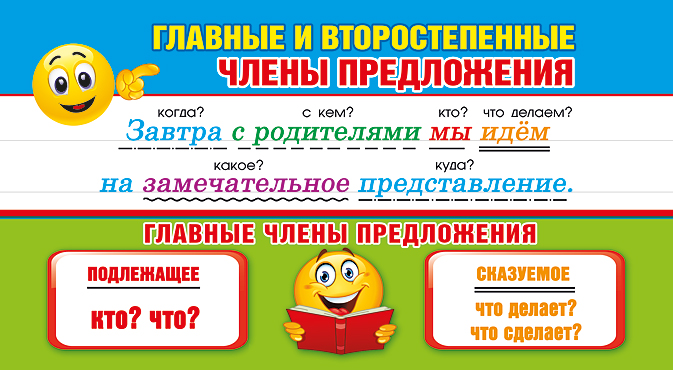 Главные и второстепенные чл предложения 4 класс презентация школа россии