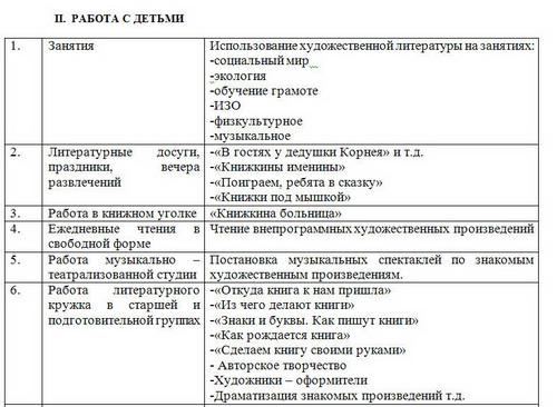 Технологическая карта по чтению художественной литературы в старшей группе