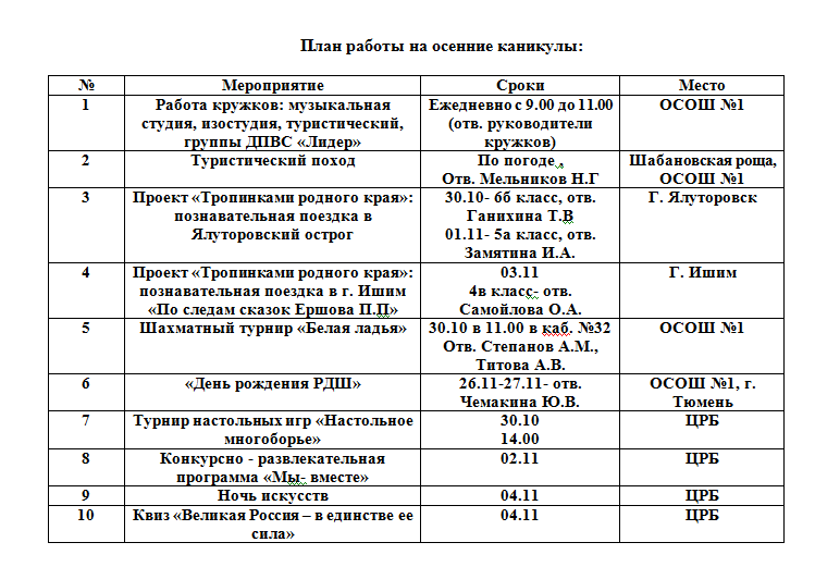 Картинки План Работы Школы