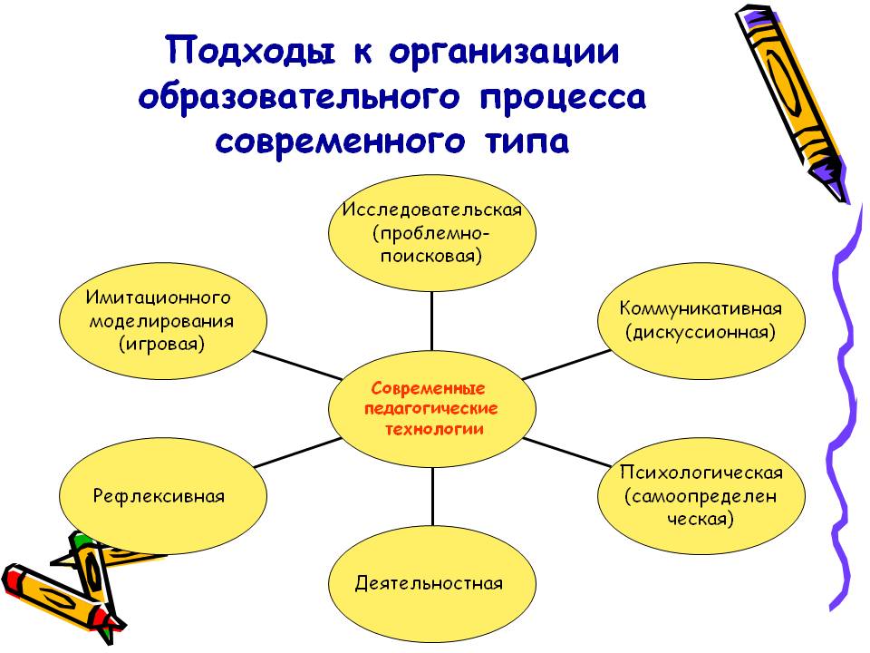 Какие задачи урока вы реализуете в плане