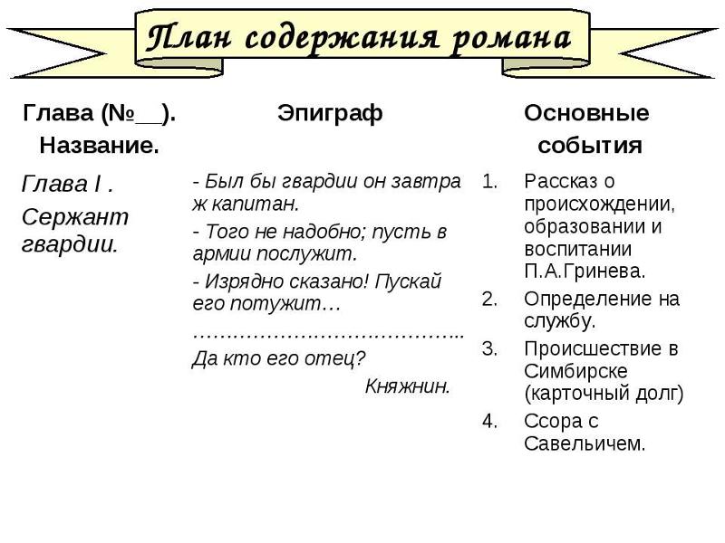 План по капитанская дочка по главам