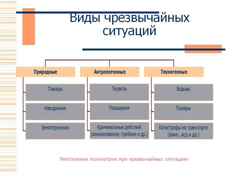 Проанализируйте схему приведите примеры различных чрезвычайных ситуаций