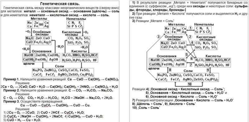 Тест 12 типы химических реакций схемы превращений вариант 2