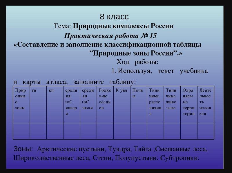 Практическая работа по географии характеристика. Таблица по природным зонам России. Природные зоны практическая работа. Практические задания по природным зонам России. Природные зоны задания практические работы.