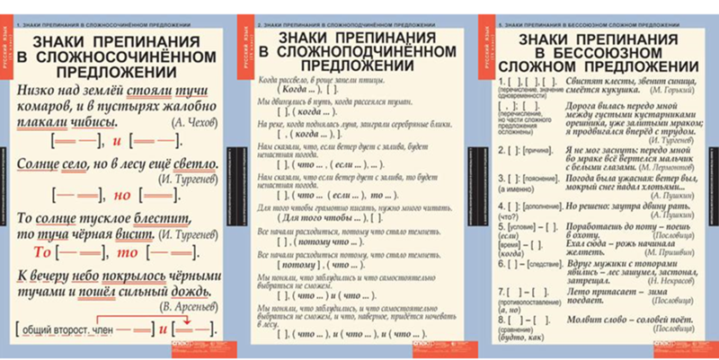 Рассмотрите схемы предложений и расскажите о правилах постановки знаков препинания