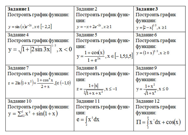 Практическая по информатике. Сложные формулы в Ворде. Практическая работа по информатике формулы в Word. Задание по ворду практическая работа. Сложное задание в Ворде.