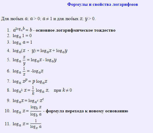 Основание логарифма 0 5