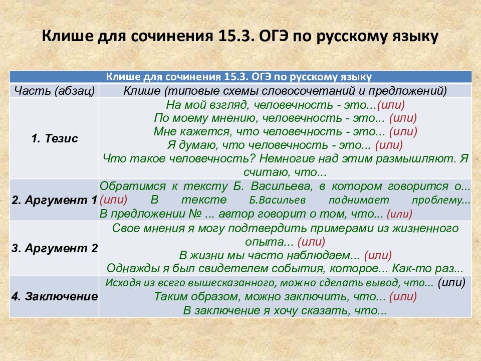 План сочинения рассуждения по русскому языку егэ