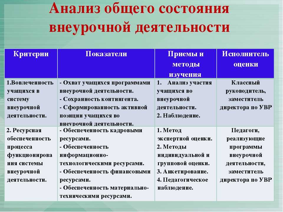 Проект программы внеурочной деятельности начальной школы