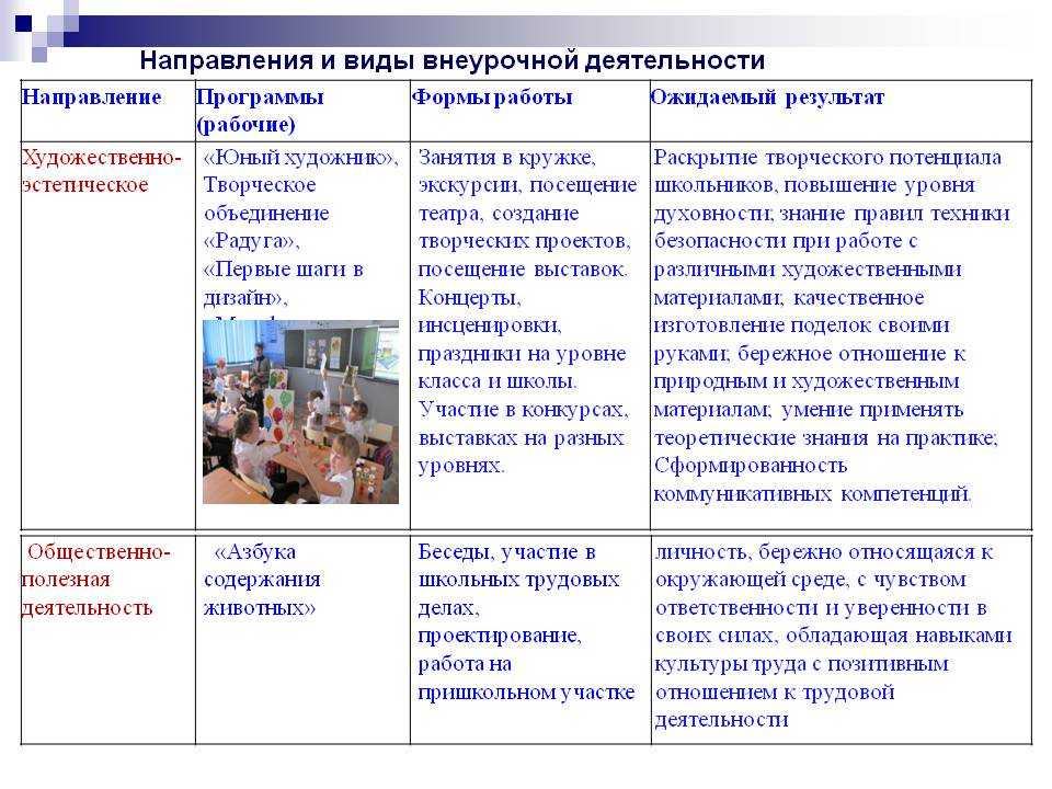 Проект внеурочной деятельности по дисциплине окружающему миру