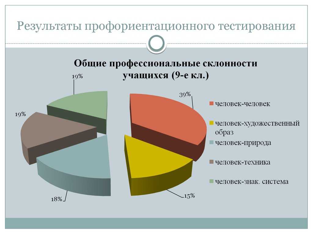 Диаграмма выбора профессии