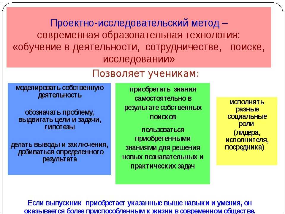 Метод проектов в современном обучении