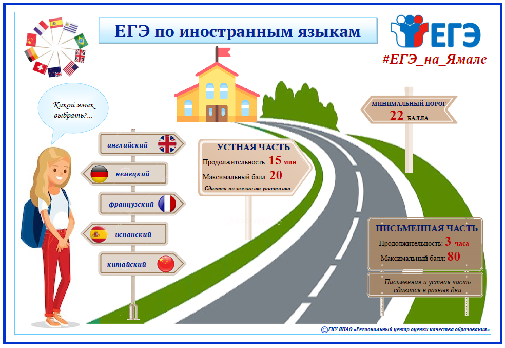 Презентация для родителей егэ по русскому языку